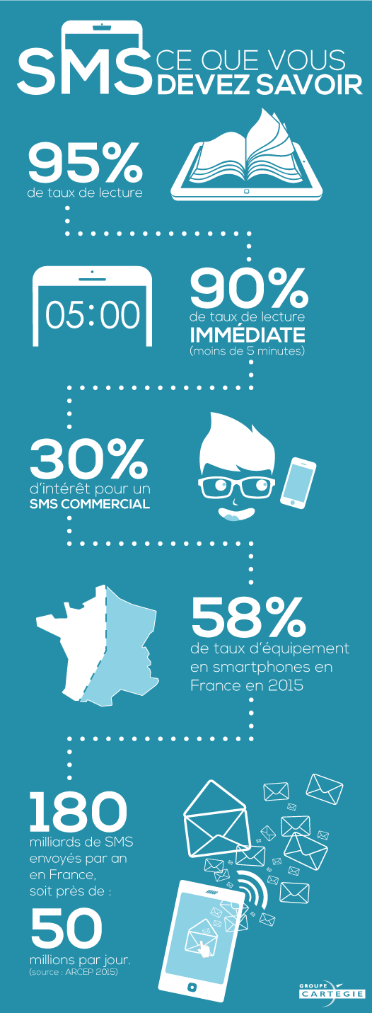 conseils campagne sms