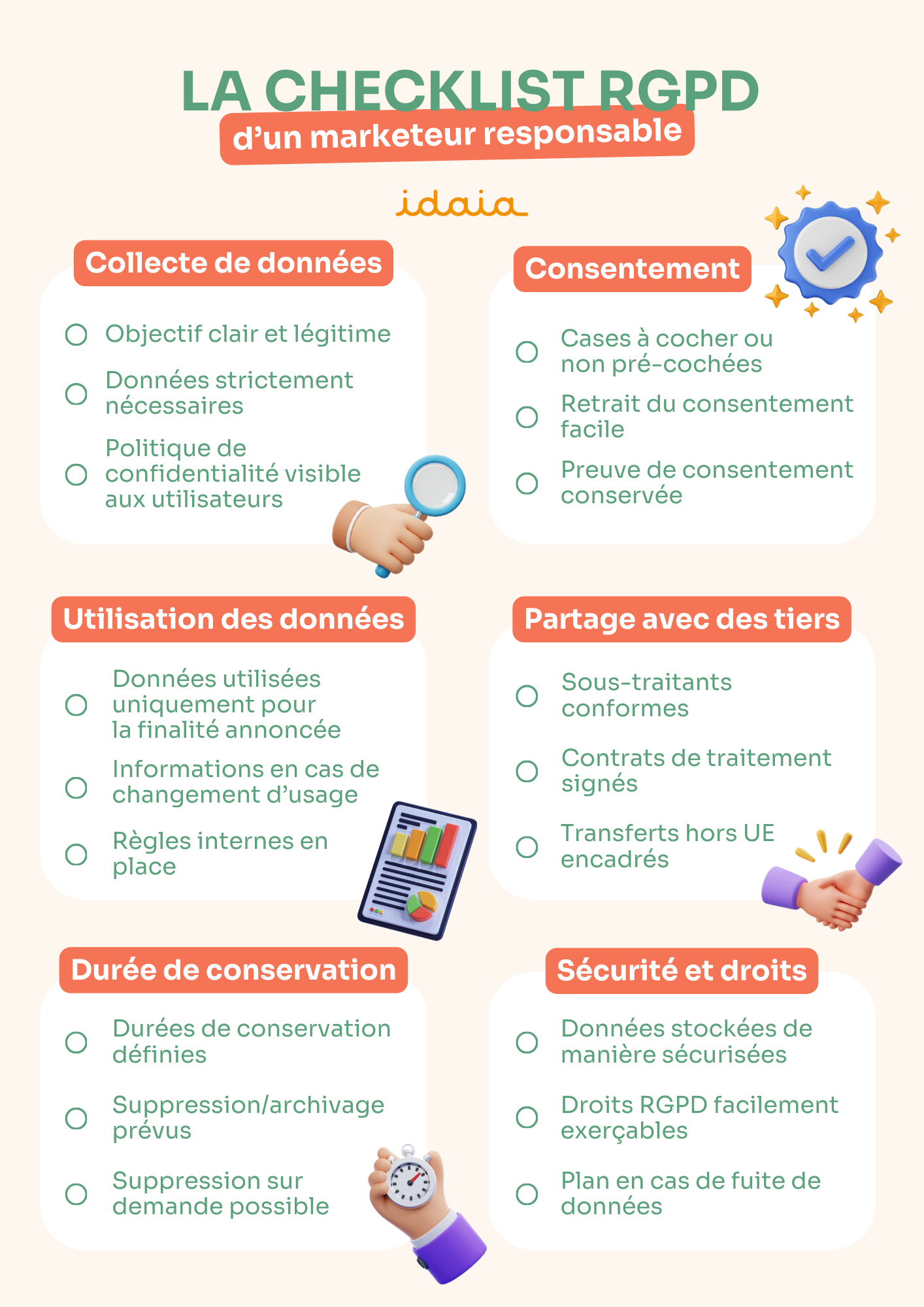 checklist rgpd d'un marketeur responsable