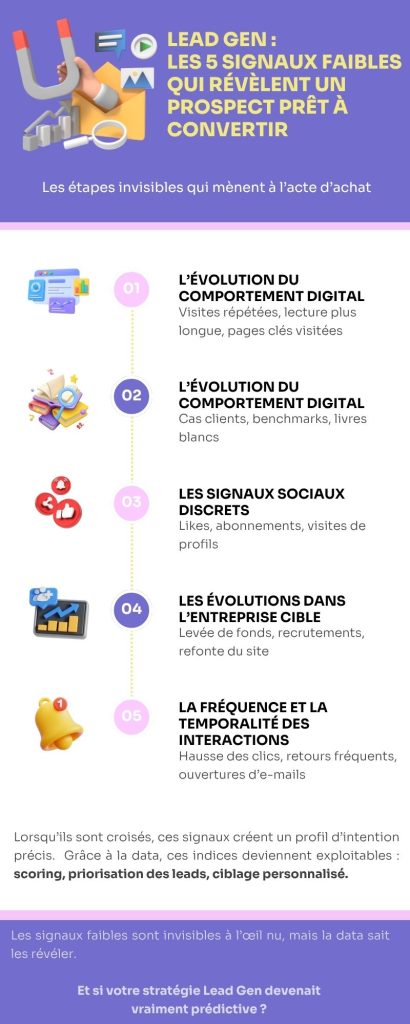 Infographie Lead Gen : les 5 signaux faibles qui révèlent un prospect prêt à convertir